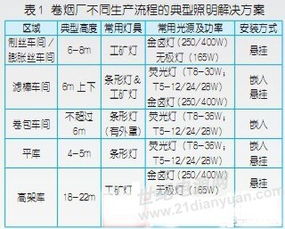 企业灯具价格信息,灯具产品如何定价