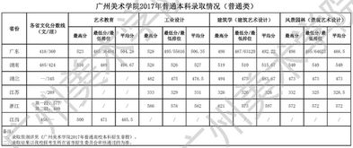 广州大学本科招生网(广州大学录取分数线是多少)