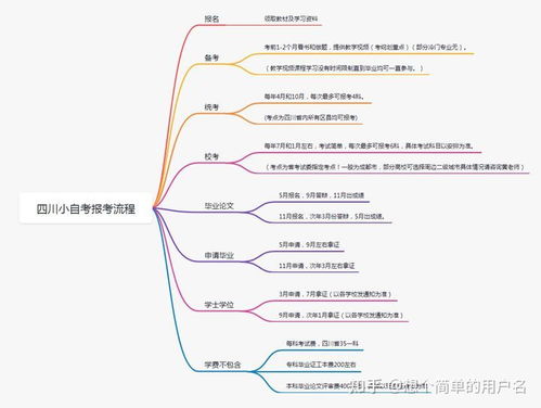 成都大学 四川小自考本科护理学专业招生简章