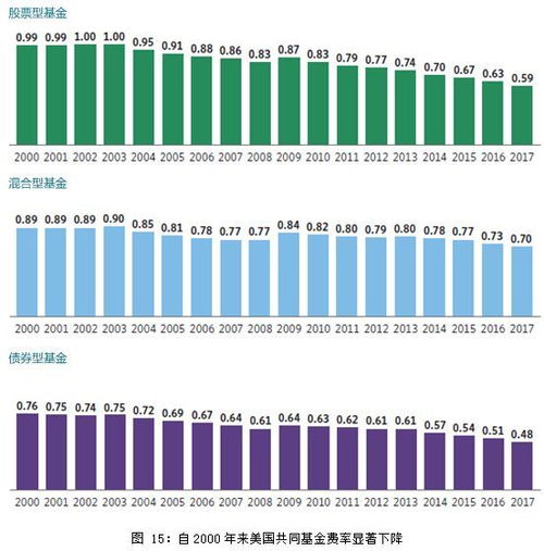 购买股票的最低份额是多少？