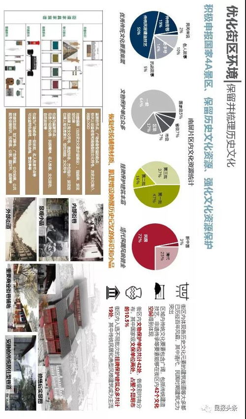 重磅 南屏街改造方案来啦 涉及5大方面10项内容 夜间拟允许摆摊