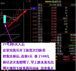 我想玩股票，怎样学才容易上手