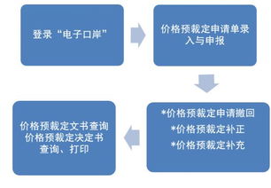 比特币怎么同步区块,比特币和区块链啥原理