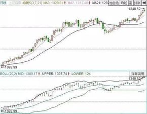 布林线股票分析软件