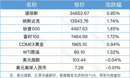 促进REITs纳入港交所互联互通交易