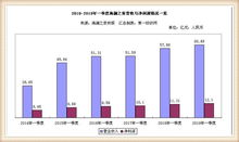 华住集团：二季度新签约酒店超过1000家，营业额同比增长72%。