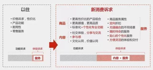 马云口中的新零售到底是什么，怎么才能做好新零售