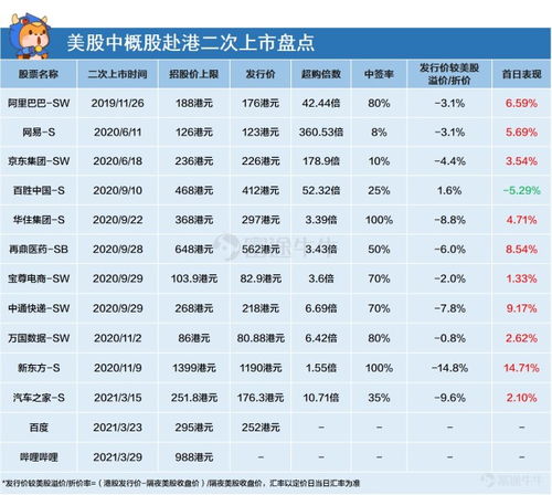 股票中的b点和s点是什么意思？