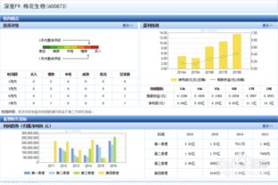 请问上市公司的财务报表等资料在什么网站下载？最好是具体最近这几年的~谢谢