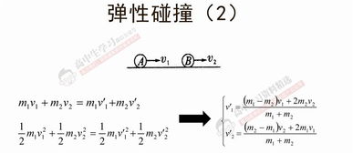 理综279分物理满分 985学霸说 高考前务必背下这些模型和推论