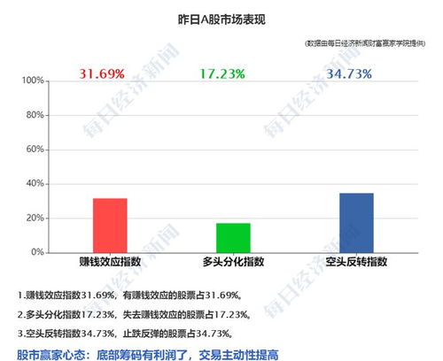 个股中的“金额”指什么