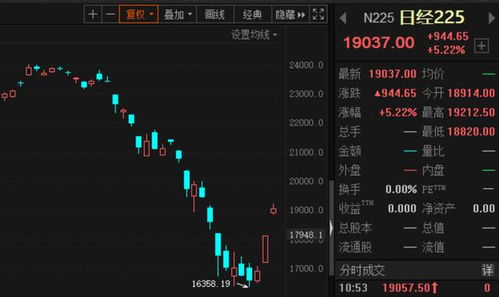 2022年10月8好开盘股票大涨的有哪些股票