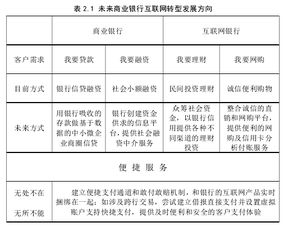 互联网金融毕业论文