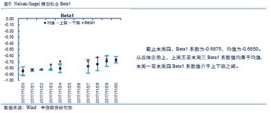 国债期货数据库,国债期货数据库：了解国债期货行情、指标和历史数据?