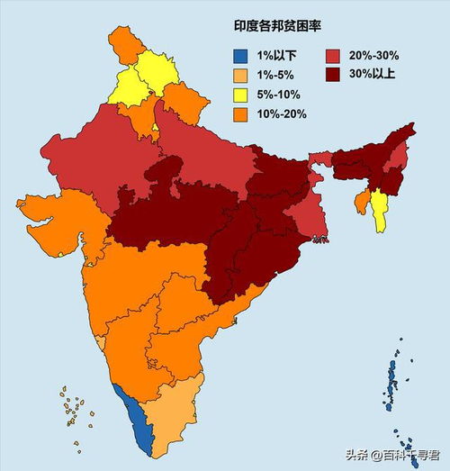 15项指标,北印度VS南印度 北印度果真是 高种姓低发展