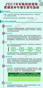 唐山考生看过来 2017年军队院校招生政策权威解读