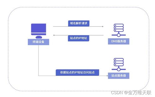 p网和N网的区别,背景介绍 p网和N网的区别,背景介绍 词条