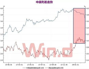 重击 人民币创两年半新高 贸易战中国 奉陪到底 的底气在这里 