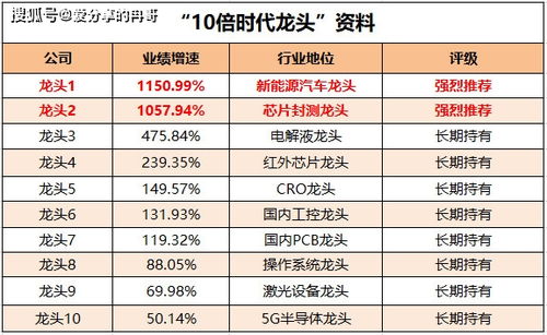 怎么才会在股市中生存长久？