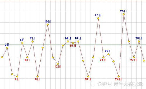 2020农历11月紫微斗鼠牛虎兔龙蛇运势图