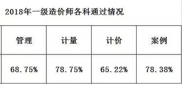 工程壹家专属名额 考造价工程师的都过来看看,这个辅导班通过率达70 以上,招生限名额