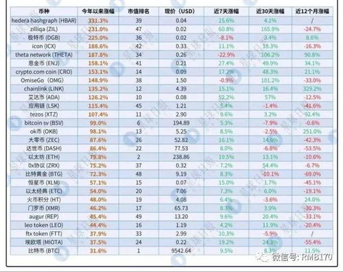  zil币最新价格走势,新加坡钱币在中国的市场行情怎么样? 百科