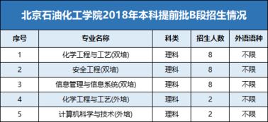 高考生,提前批B C段了解一下