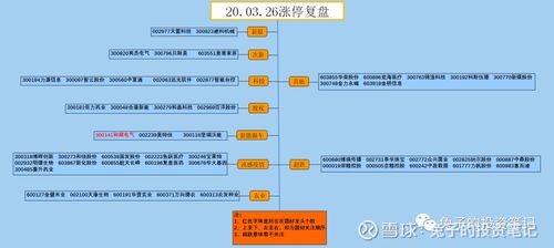 股票连板数代表什么意思,股票连板数:背后的意义和影响 股票连板数代表什么意思,股票连板数:背后的意义和影响 行情