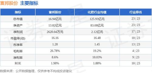  300387富邦股份同花顺行情 天富平台