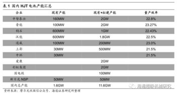 捷佳伟创在哪里？做什么产品？现在发展情况怎么样？