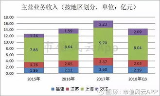 如何加强存货的日常管理