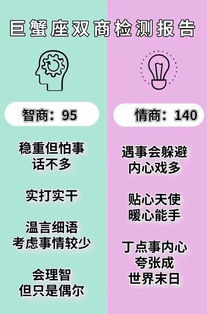 十二星座双商检测报告 