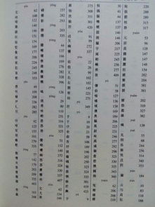 到达的到造句  到字的偏旁是什么？