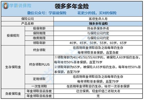 富德保险排名第几位(富德生命人寿保险公司)