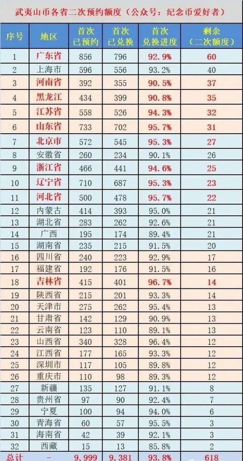 龙币二次预约四川,龙币二次预约四川:全新机会再次开启 龙币二次预约四川,龙币二次预约四川:全新机会再次开启 应用