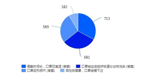 新冠肺炎的认识误区,你踩了几个