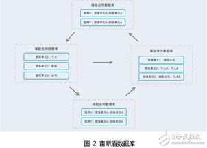  基于erc20以太坊,区块链到底是什么？哪些区块链有实体应用！ 百科