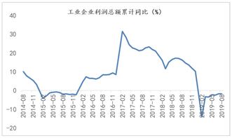 000809 节后么样操作？是持有，还是卖出？