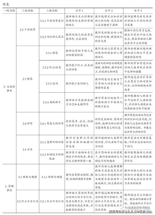 集体教学是幼儿园课程重要实施途径,幼师应具备设计实施观察评价集体教学能力