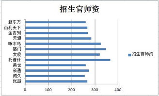 国际收支统计中“借”“贷”复式记账法的解读