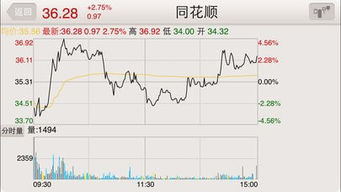 河北财达同花顺(7只基金今年收益超200% 想赚钱快修炼养基真经)