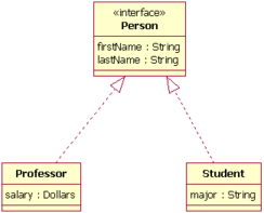 uml 类图,什么是UML类图？