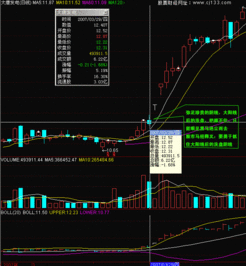 大阳线后面的阴线是什么意思