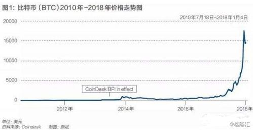 比特币费用计算,6800能买多少比特币