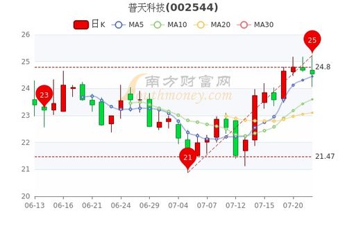 凯乐科技(600260)股吧