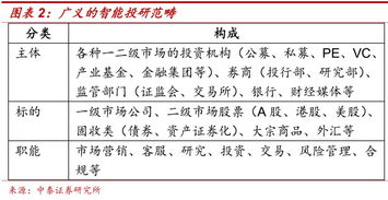 机构整合调研报告范文  毕业论文的调研写作计划怎么写？