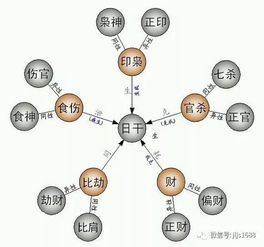 化七杀生枭印,要枭印有力,枭受损无力学业则普通