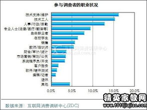 近视调查报告