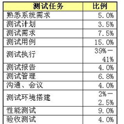 工作量法的计算公式 