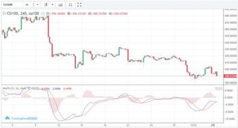  xrp瑞波币今天价格走势分析预测,瑞波币的价格走势 区块链